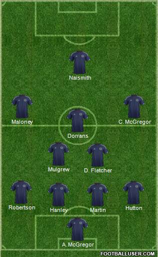 Scotland Formation 2014