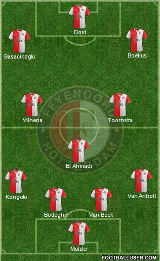 Feyenoord Formation 2014