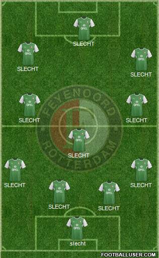 Feyenoord Formation 2014