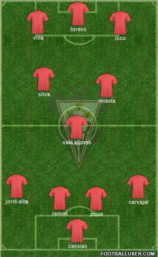 Albacete B., S.A.D. Formation 2014