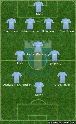 Malmö FF Formation 2014