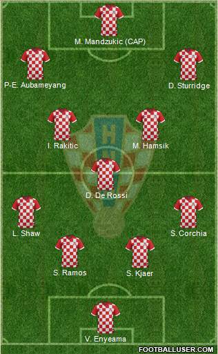 Croatia Formation 2014