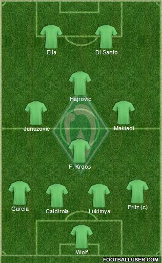 Werder Bremen Formation 2014