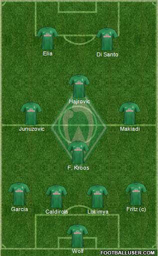 Werder Bremen Formation 2014