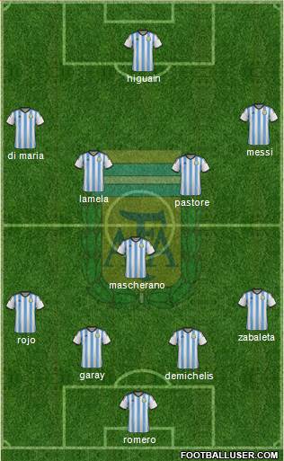 Argentina Formation 2014