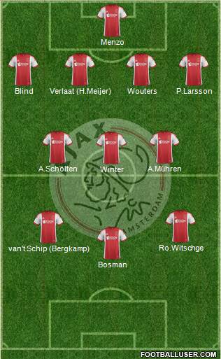 AFC Ajax Formation 2014