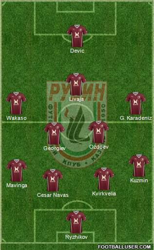 Rubin Kazan Formation 2014