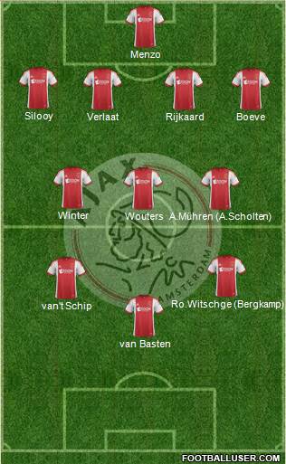 AFC Ajax Formation 2014