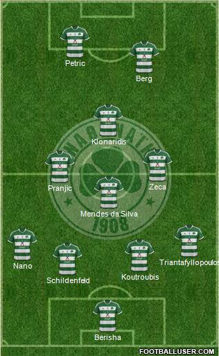 Panathinaikos AO Formation 2014