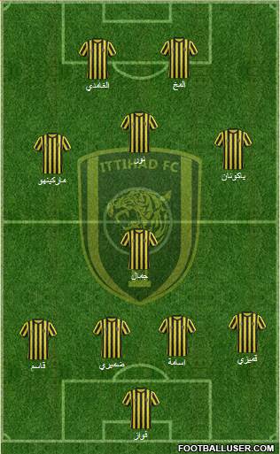 Al-Ittihad (KSA) Formation 2014