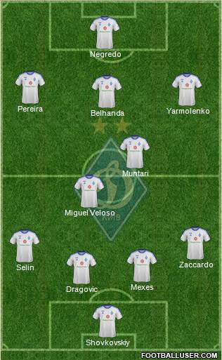 Dinamo Kiev Formation 2014