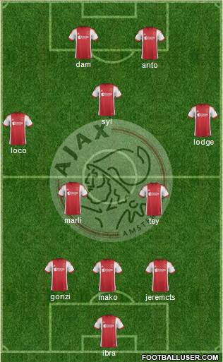 AFC Ajax Formation 2014