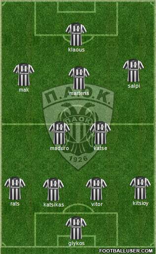 AS PAOK Salonika Formation 2014