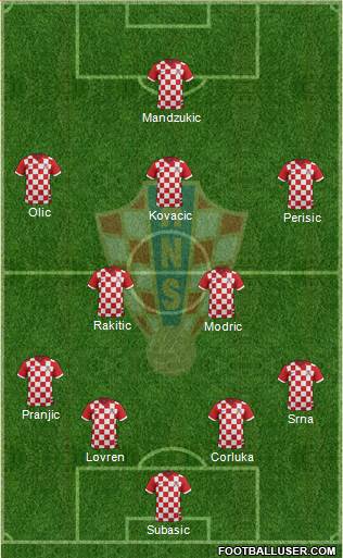 Croatia Formation 2014