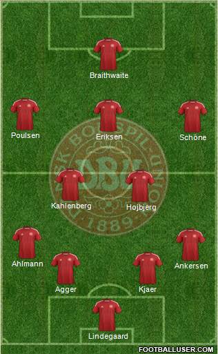 Denmark Formation 2014