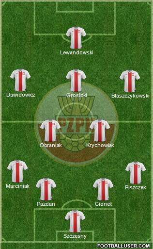 Poland Formation 2014