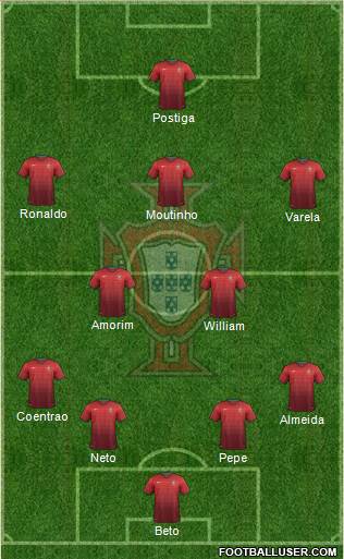 Portugal Formation 2014