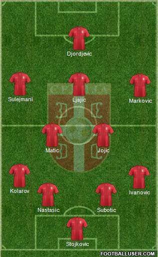 Serbia Formation 2014