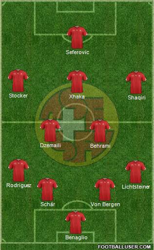 Switzerland Formation 2014