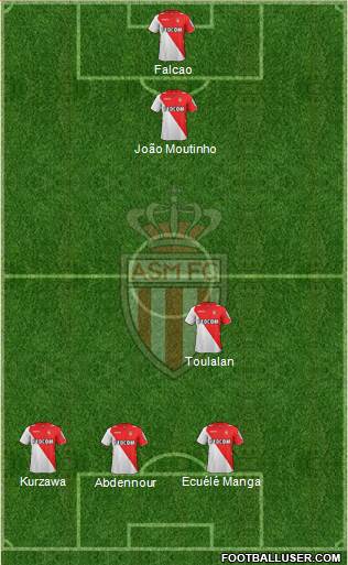 AS Monaco FC Formation 2014