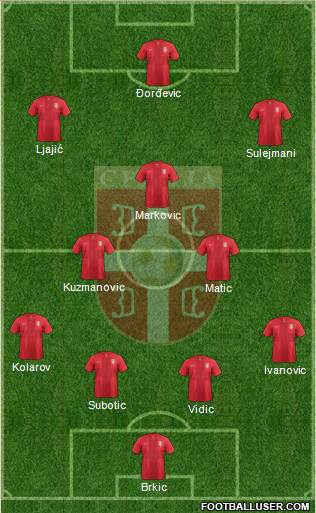 Serbia Formation 2014