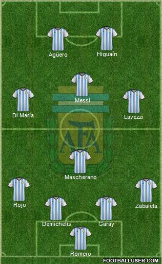 Argentina Formation 2014