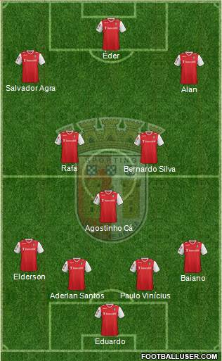 Sporting Clube de Braga - SAD Formation 2014