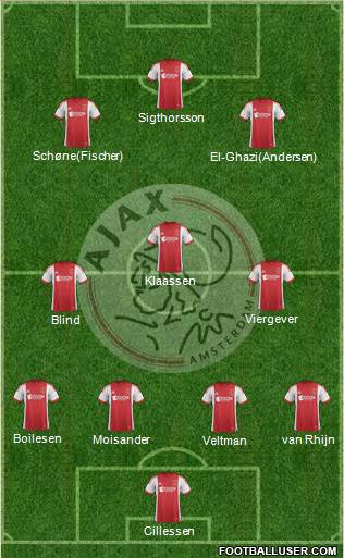 AFC Ajax Formation 2014