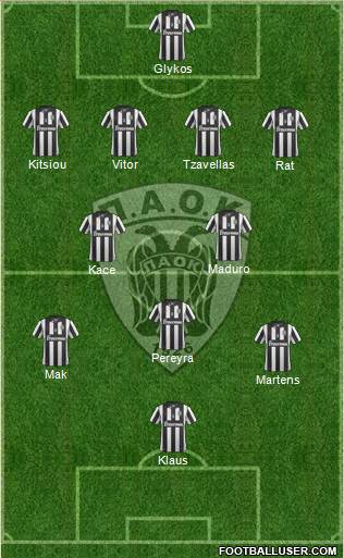 AS PAOK Salonika Formation 2014