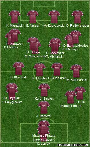 West Ham United Formation 2014