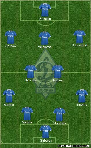 Dinamo Moscow Formation 2014