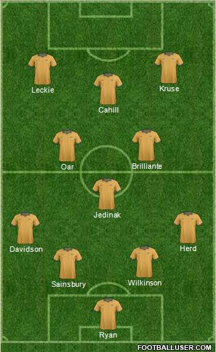 Australia Formation 2014