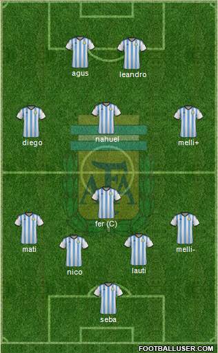 Argentina Formation 2014