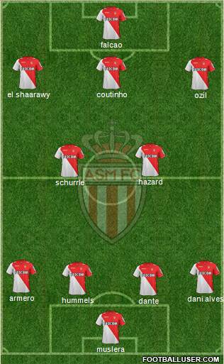 AS Monaco FC Formation 2014