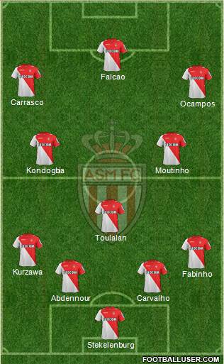 AS Monaco FC Formation 2014