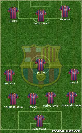 F.C. Barcelona B Formation 2014