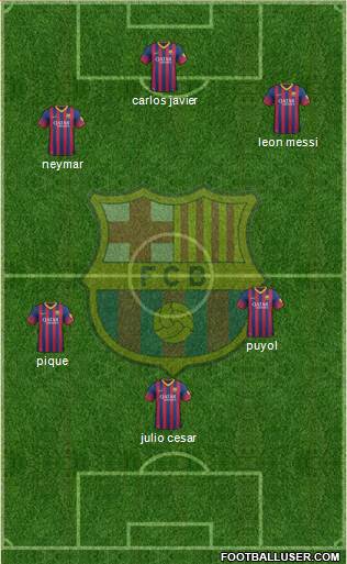 F.C. Barcelona B Formation 2014