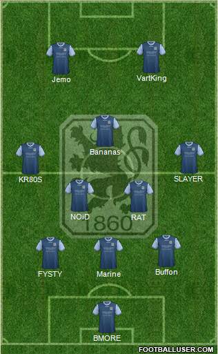 TSV 1860 München Formation 2014