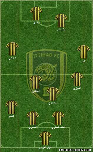 Al-Ittihad (KSA) Formation 2014