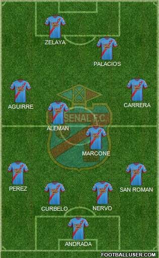 Arsenal de Sarandí Formation 2014