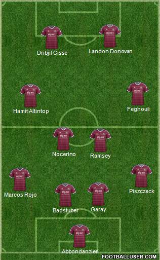 West Ham United Formation 2014