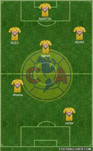 Club de Fútbol América Formation 2014