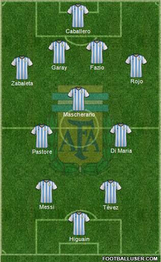 Argentina Formation 2014