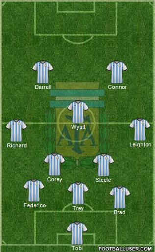 Argentina Formation 2014