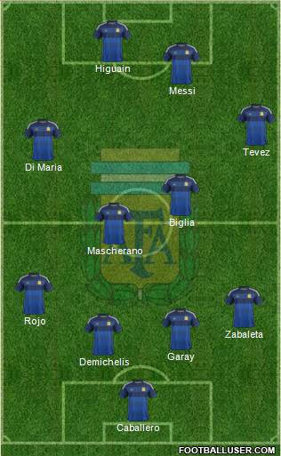 Argentina Formation 2014