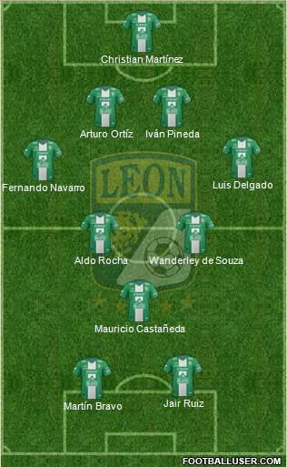 Club Deportivo León Formation 2014