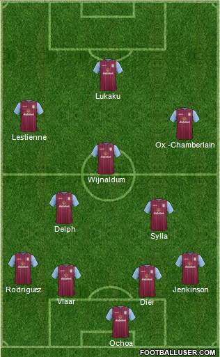 Aston Villa Formation 2014