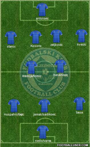 FK Zeljeznicar Sarajevo Formation 2014