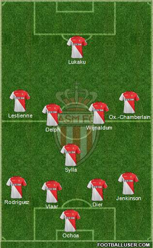 AS Monaco FC Formation 2014