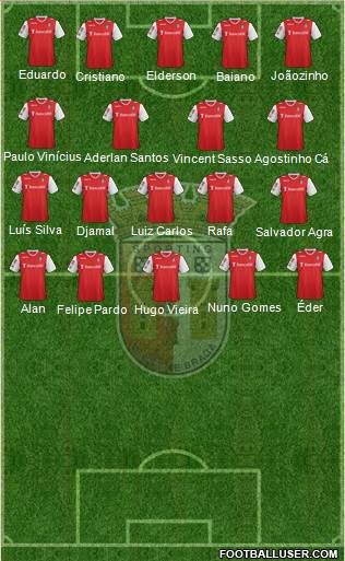 Sporting Clube de Braga - SAD Formation 2014